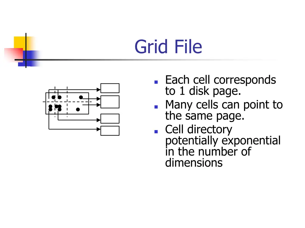 grid file 2