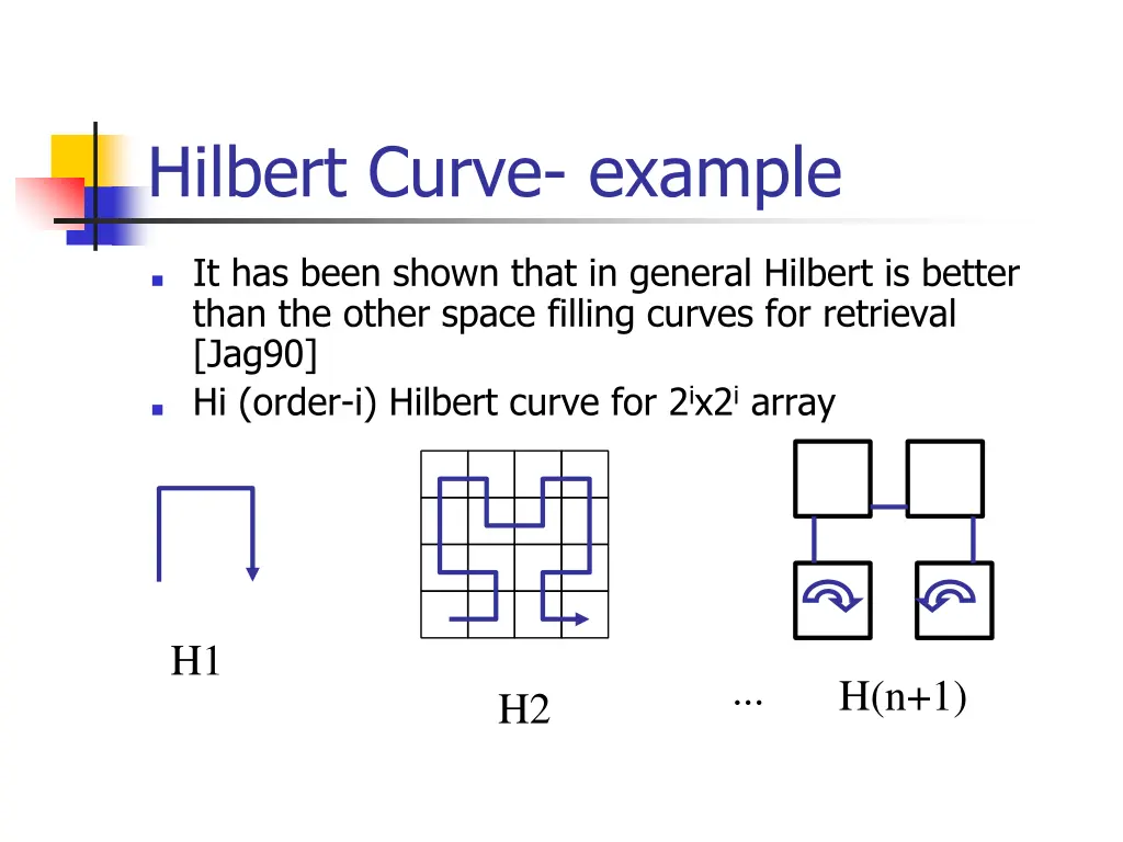 hilbert curve example