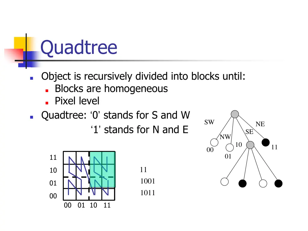 quadtree