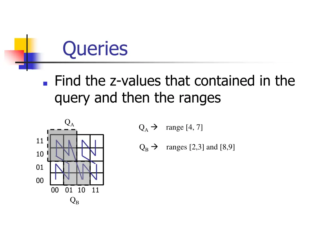 queries