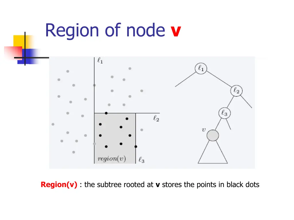 region of node v