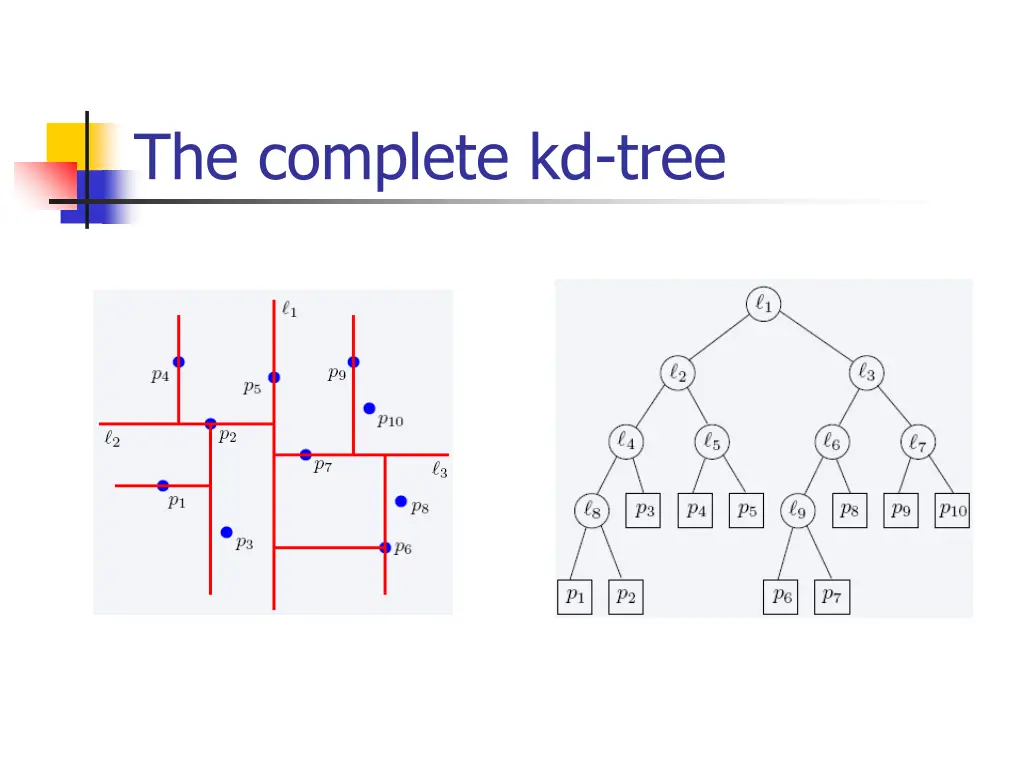 the complete kd tree