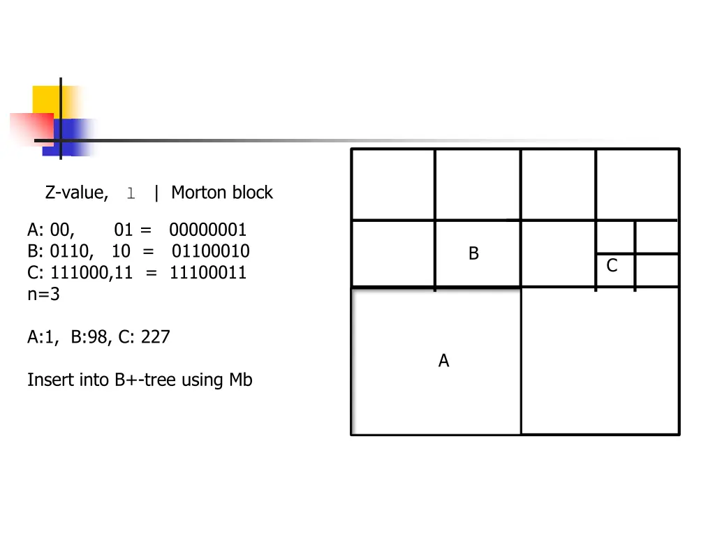 z value l morton block