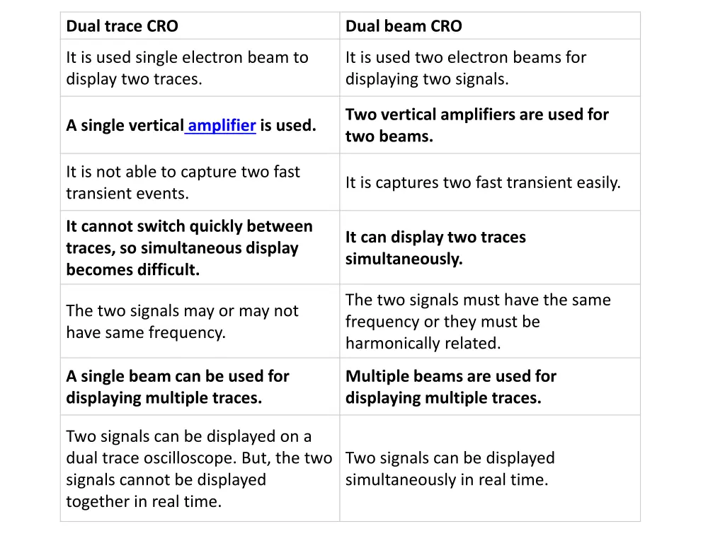 dual trace cro