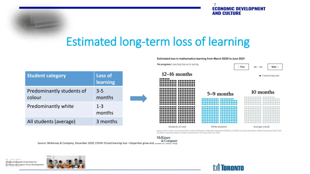 slide7