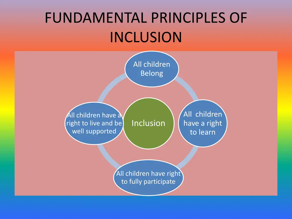 fundamental principles of inclusion