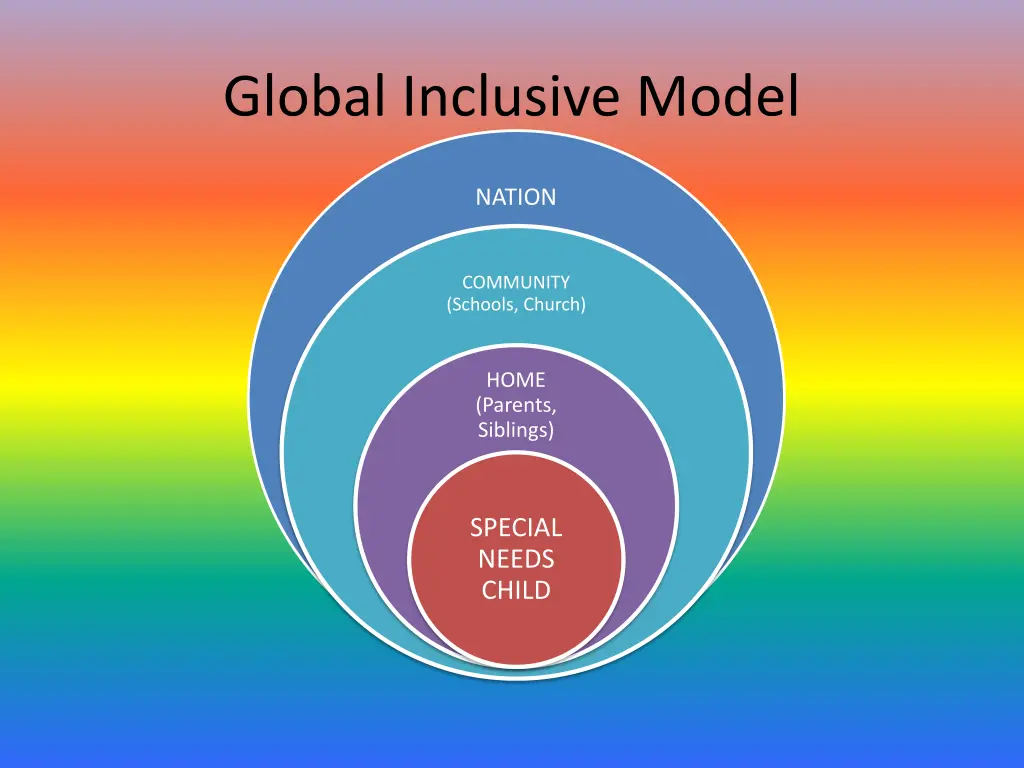 global inclusive model