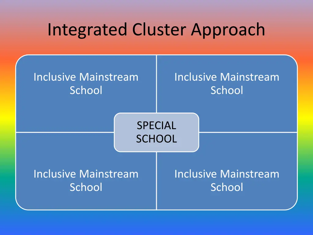 integrated cluster approach