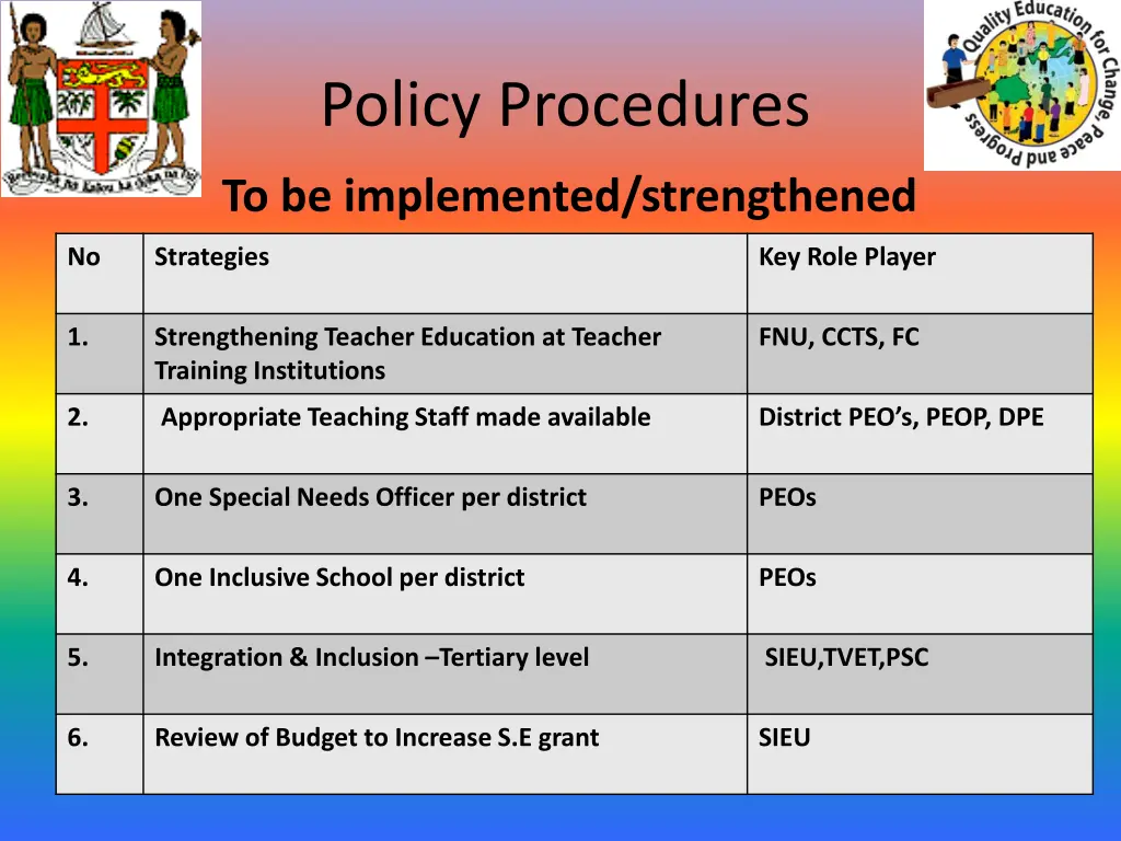 policy procedures