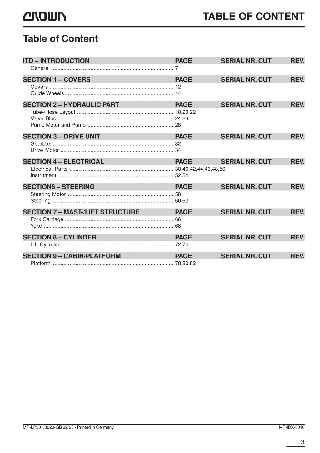 table of content 1