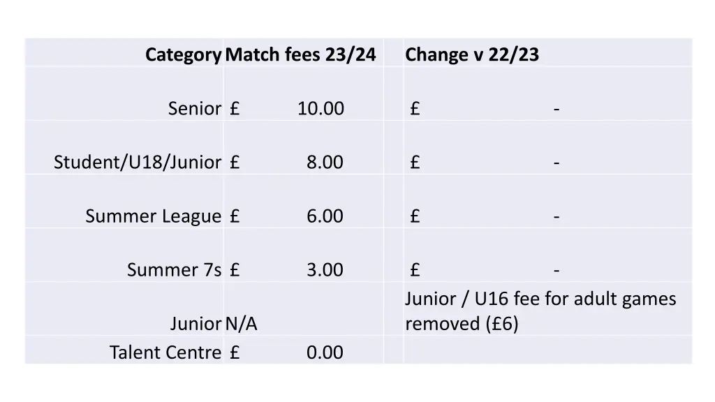 categorymatch fees 23 24