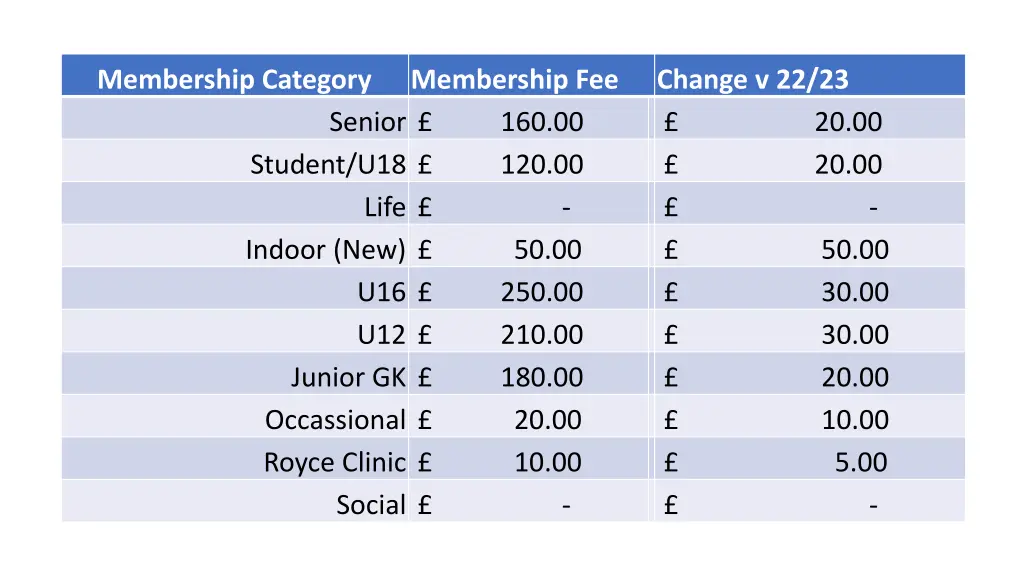 membership category