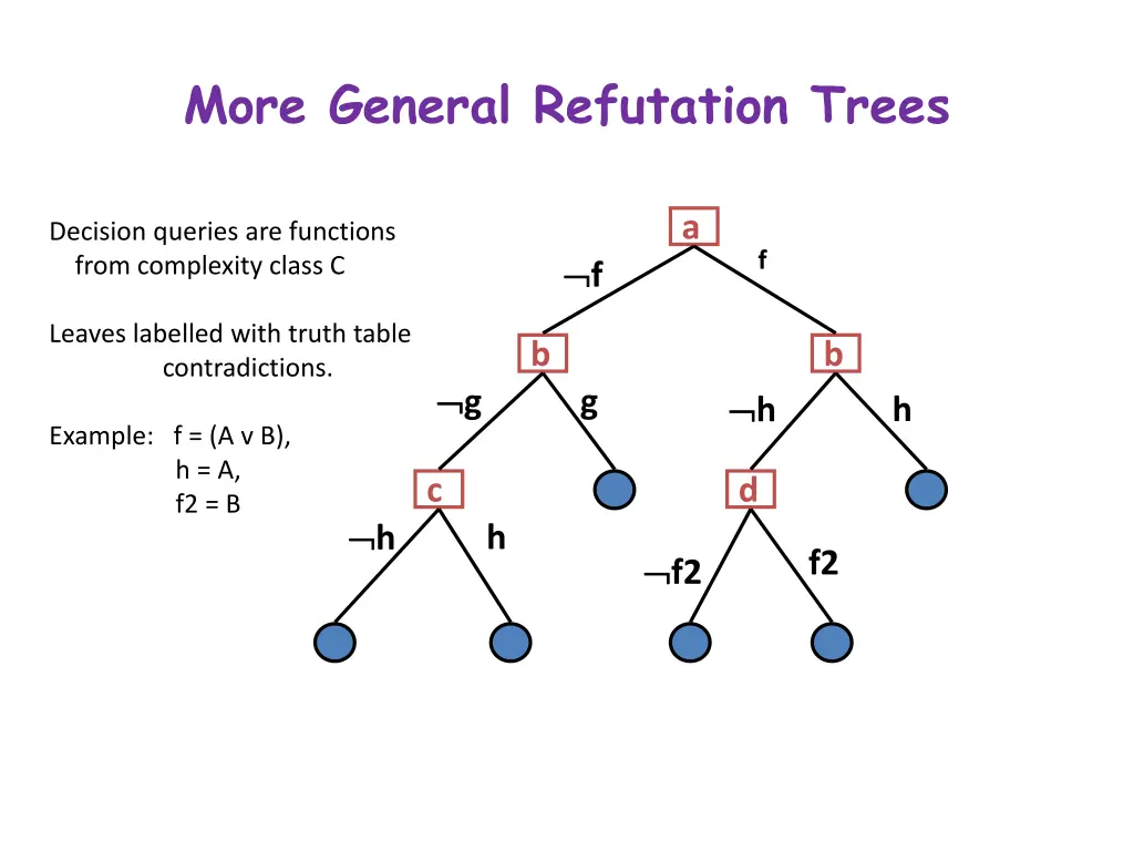 more general refutation trees