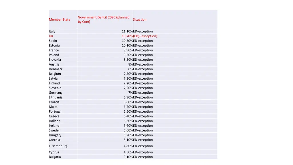 government deficit 2020 planned by com