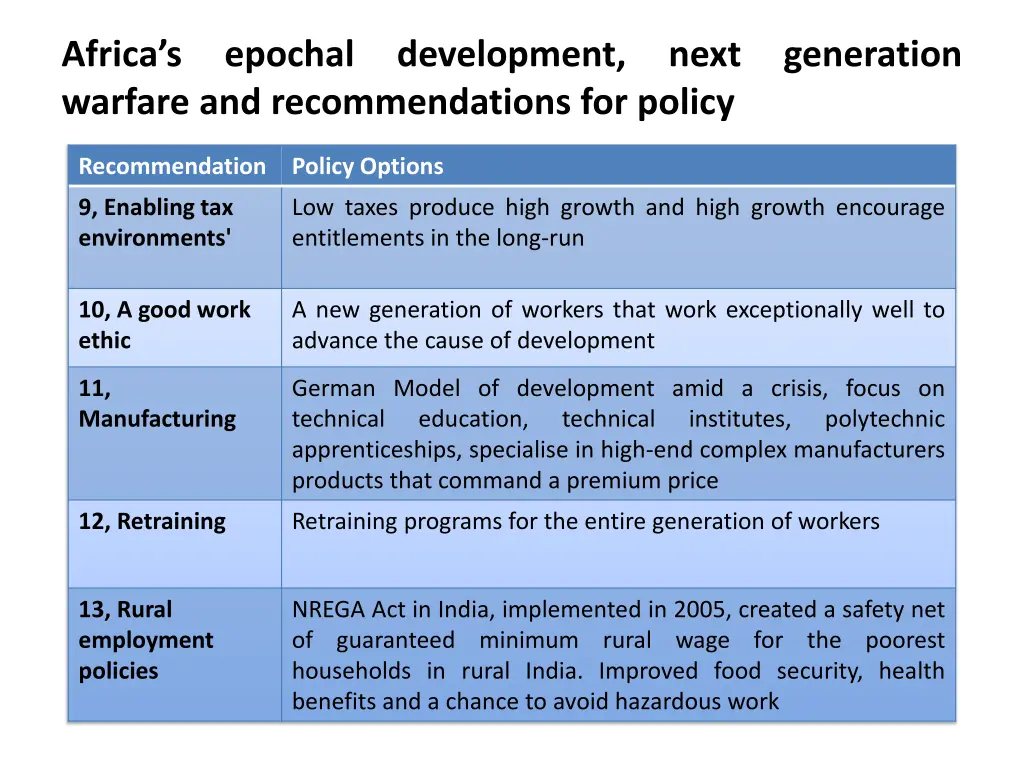 africa s warfare and recommendations for policy 1