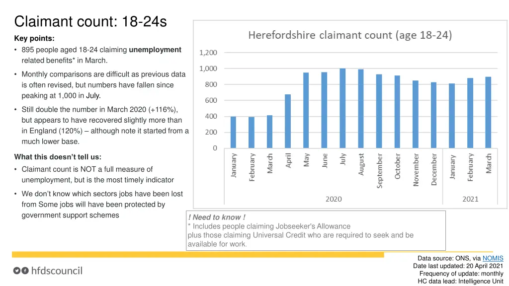 claimant count 18 24s