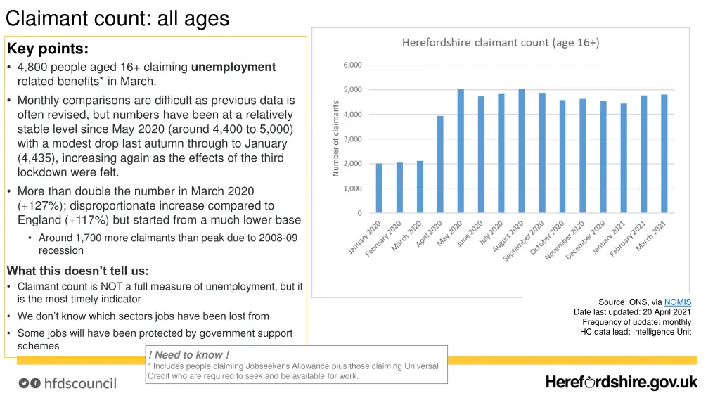 claimant count all ages