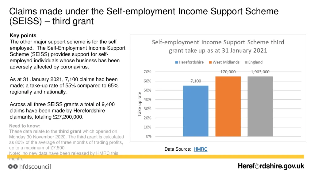 claims made under the self employment income