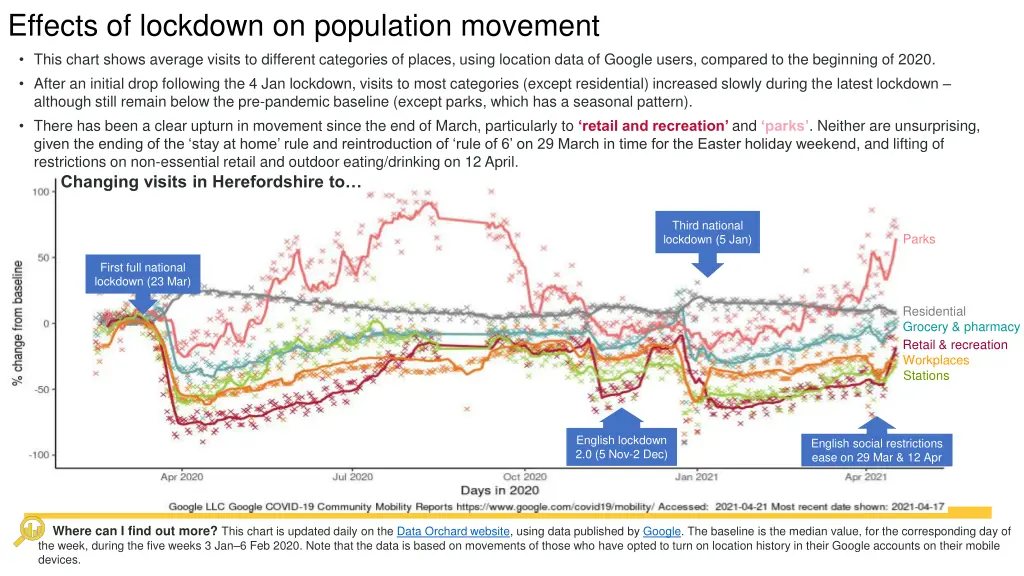 effects of lockdown on population movement