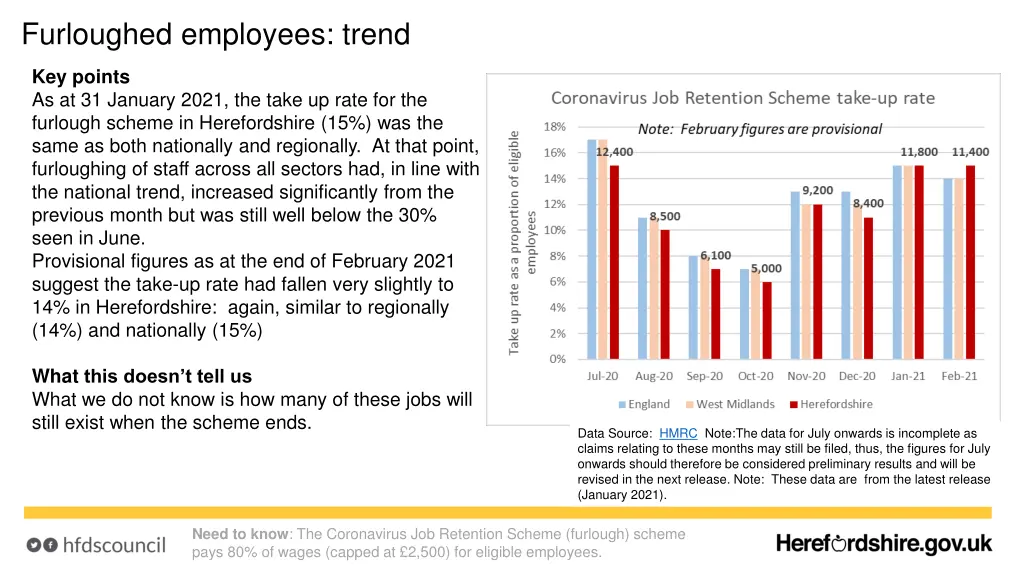 furloughed employees trend