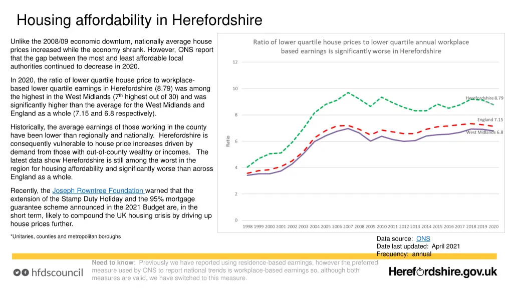 housing affordability in herefordshire