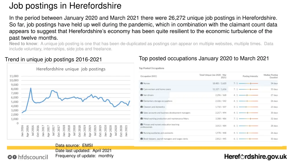 job postings in herefordshire