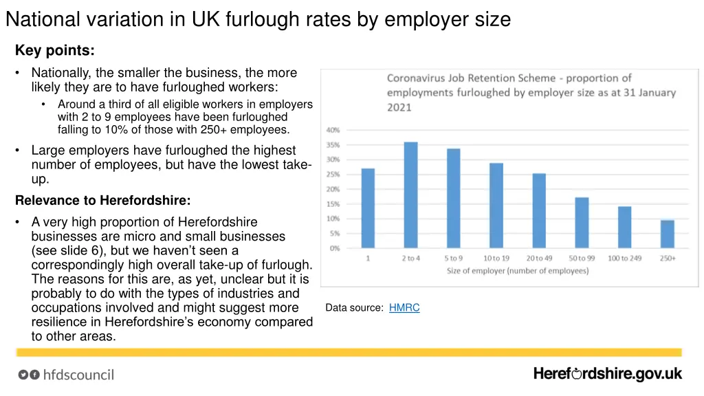 national variation in uk furlough rates