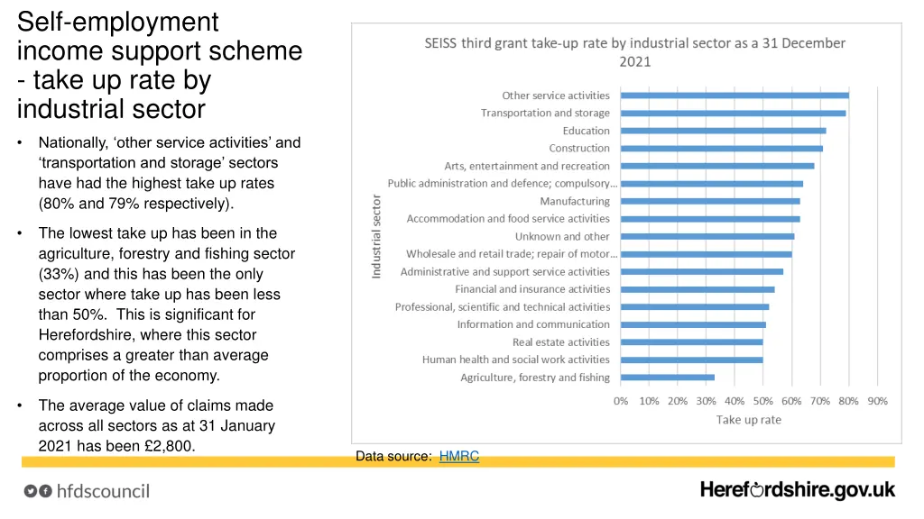 self employment income support scheme take