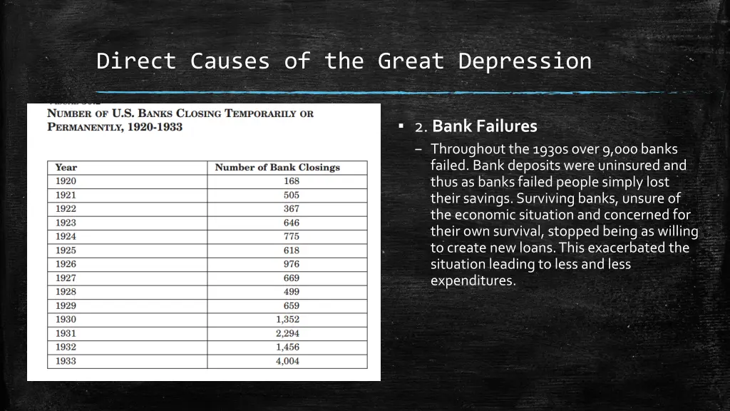 direct causes of the great depression 1