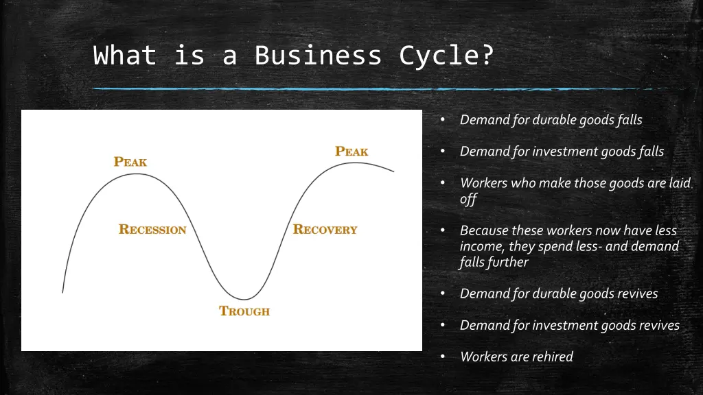 what is a business cycle