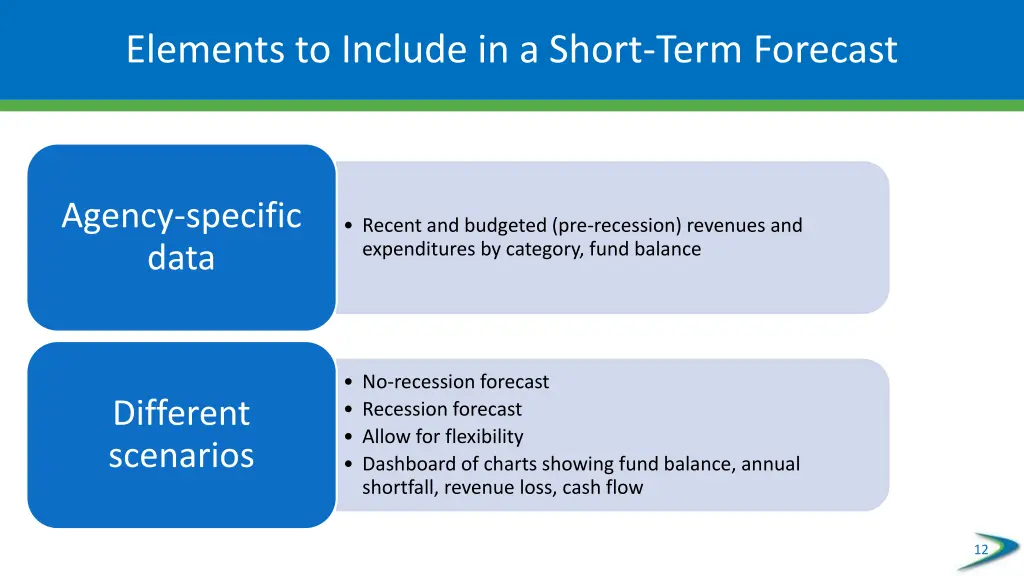 elements to include in a short term forecast