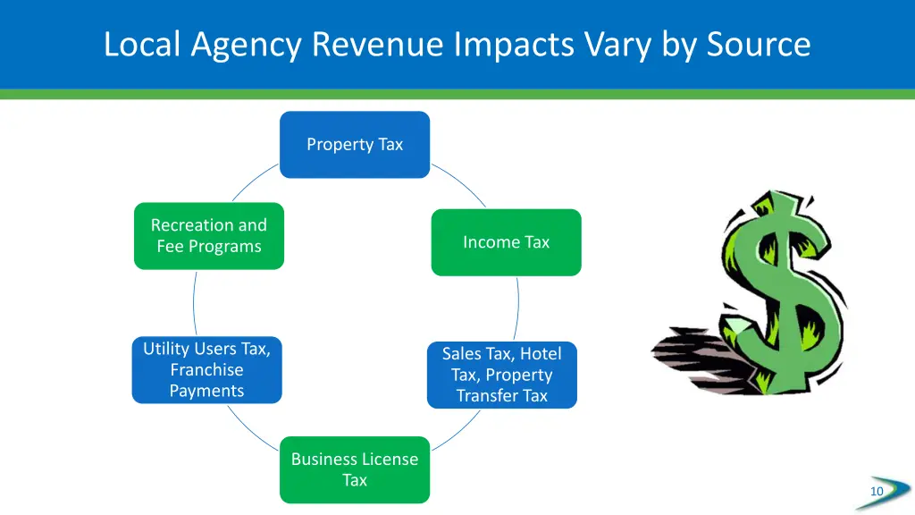 local agency revenue impacts vary by source