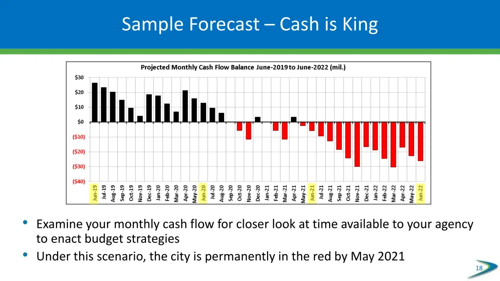 sample forecast cash is king