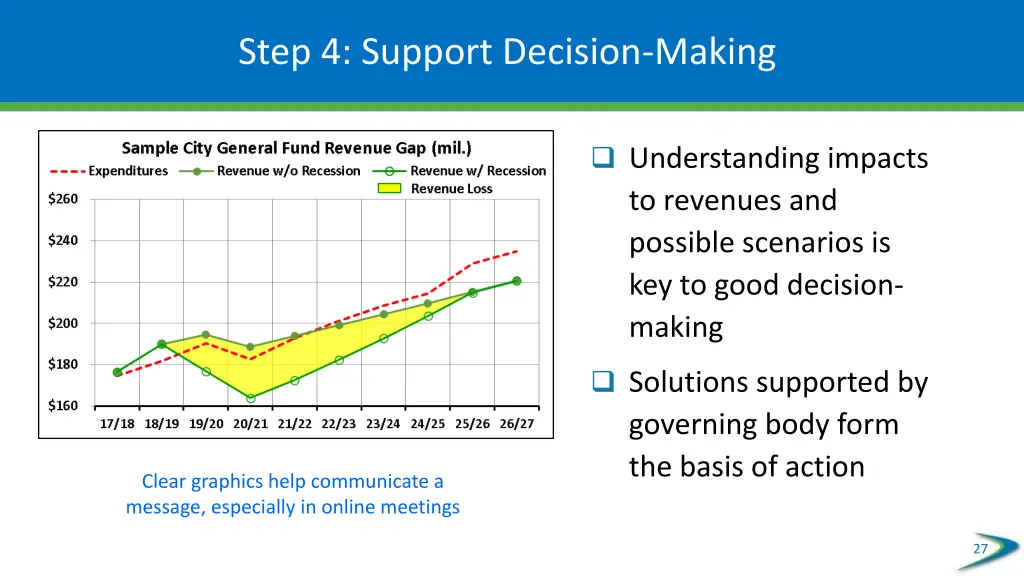 step 4 support decision making