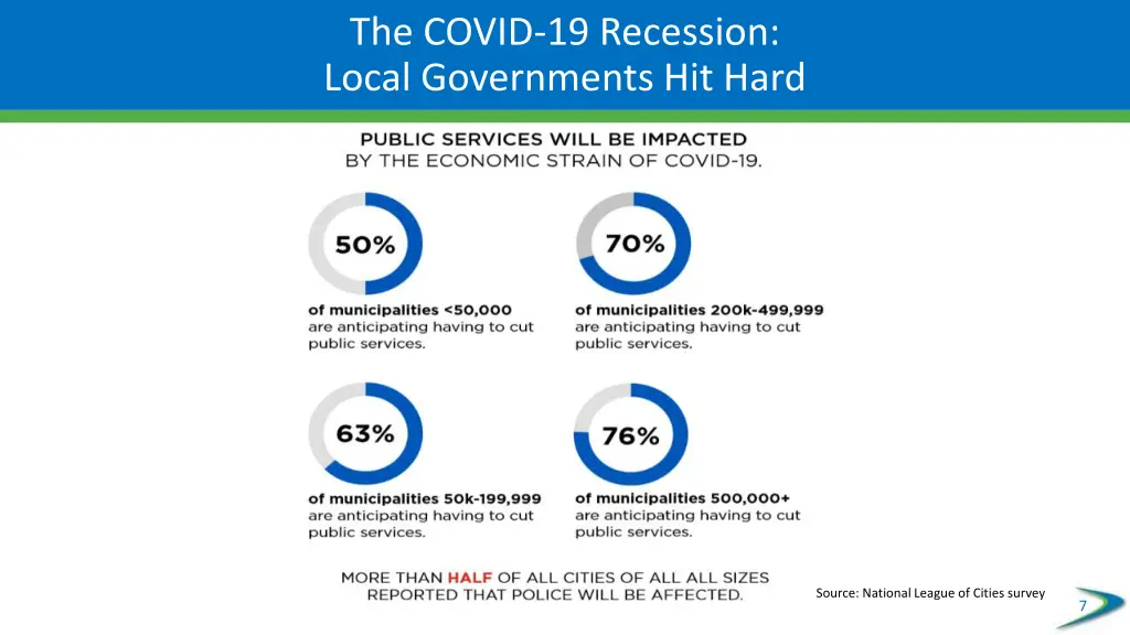 the covid 19 recession local governments hit hard 1