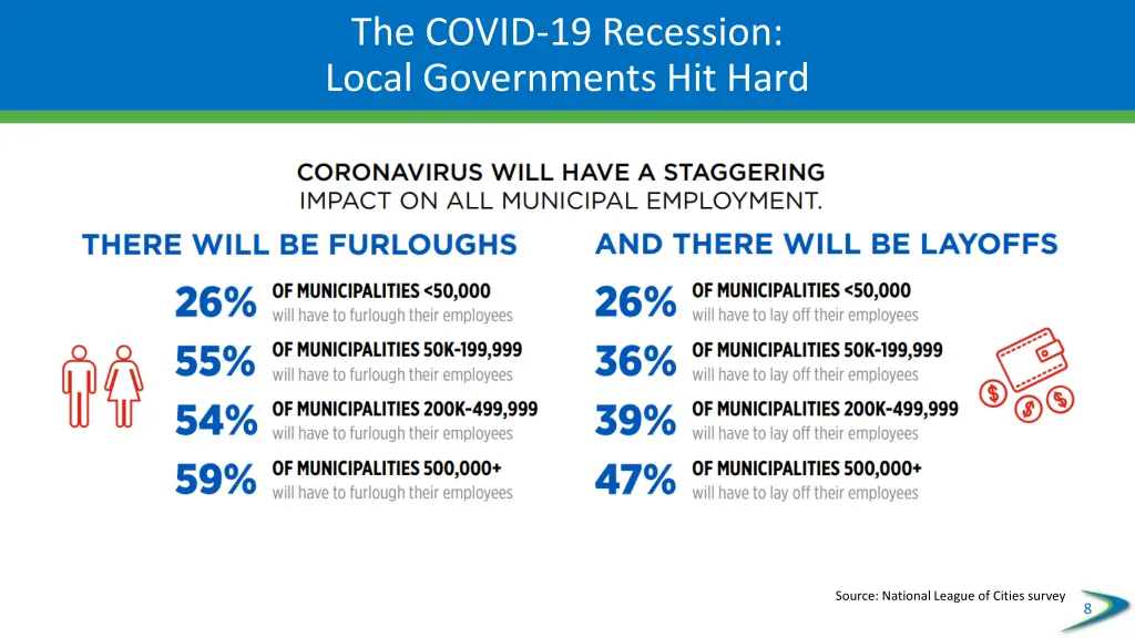 the covid 19 recession local governments hit hard 2