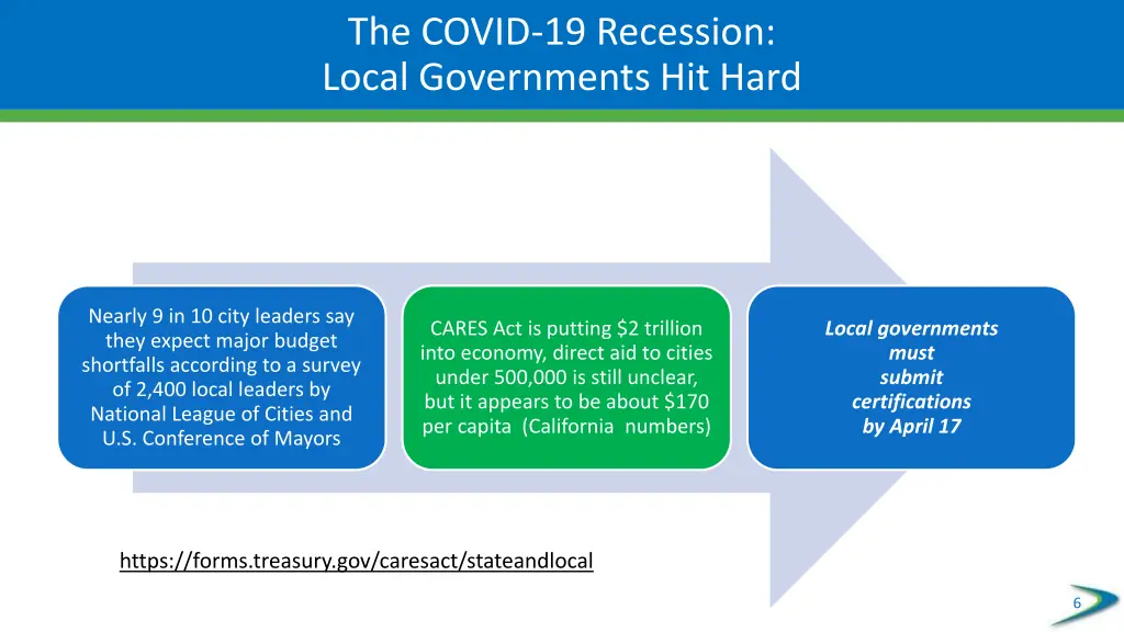 the covid 19 recession local governments hit hard