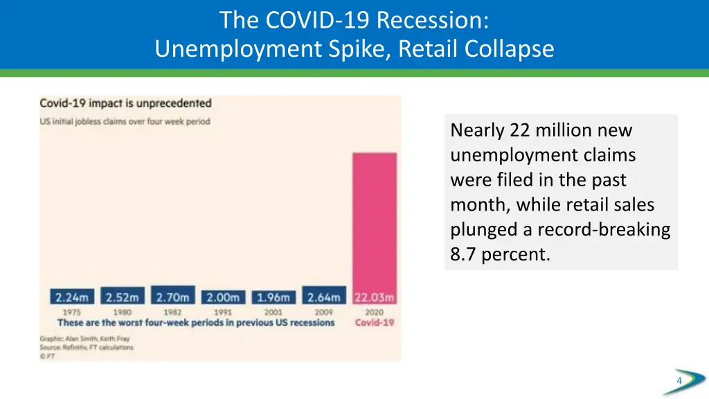 the covid 19 recession unemployment spike retail