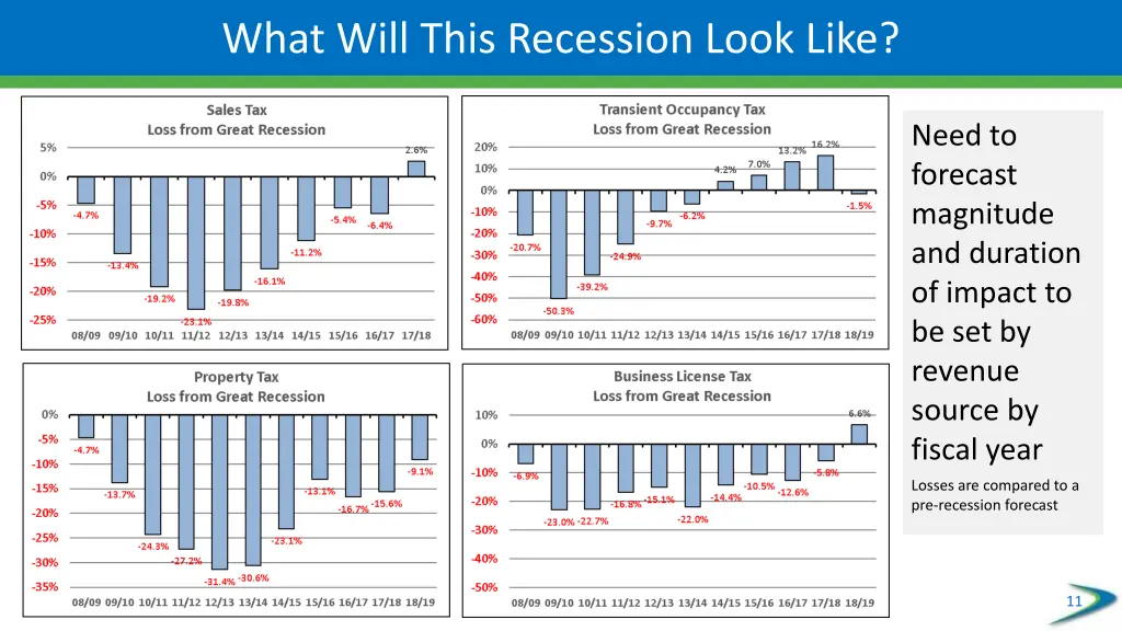 what will this recession look like