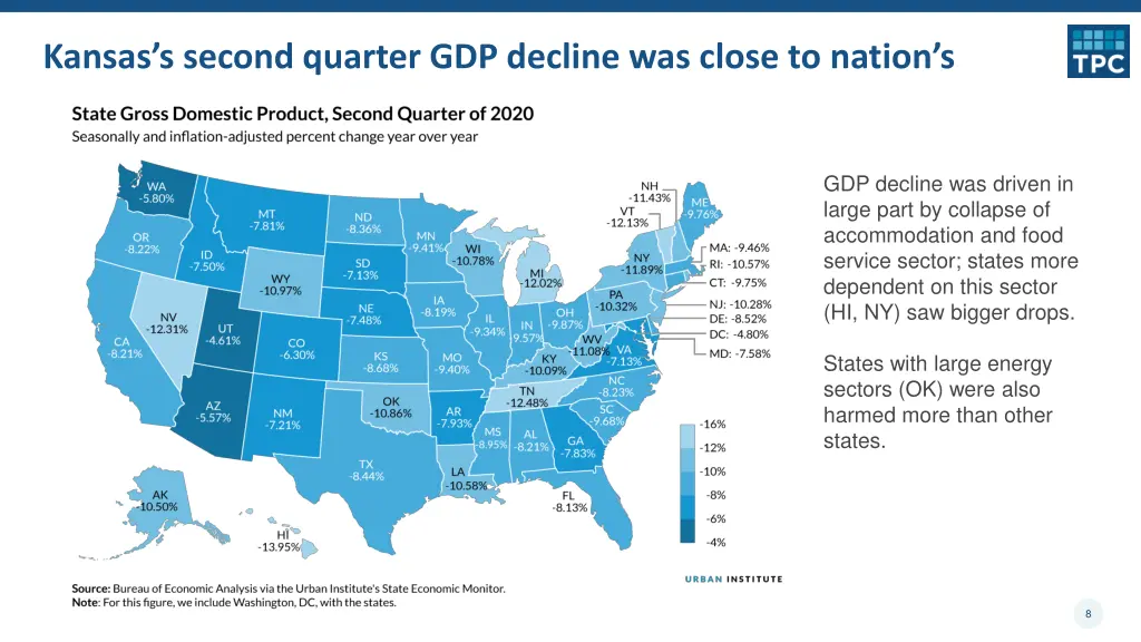 kansas s second quarter gdp decline was close