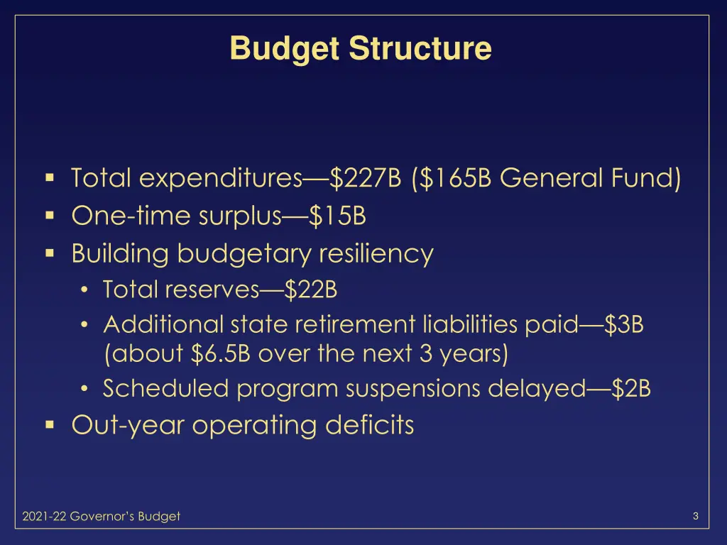 budget structure