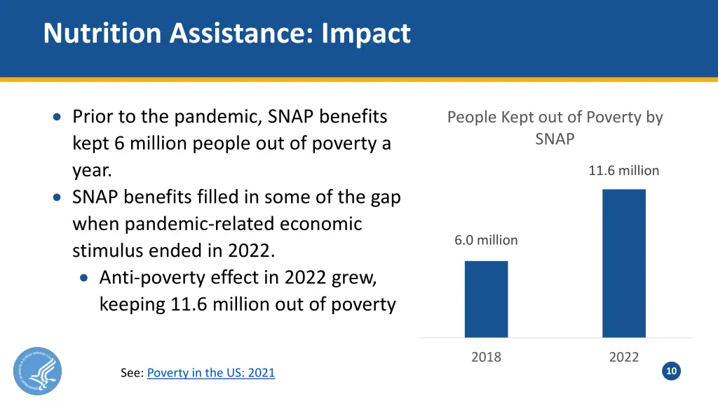 nutrition assistance impact