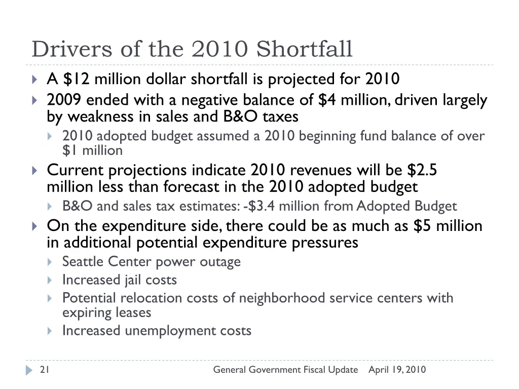 drivers of the 2010 shortfall a 12 million dollar