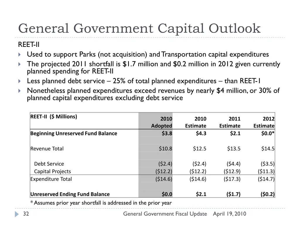 general government capital outlook 1