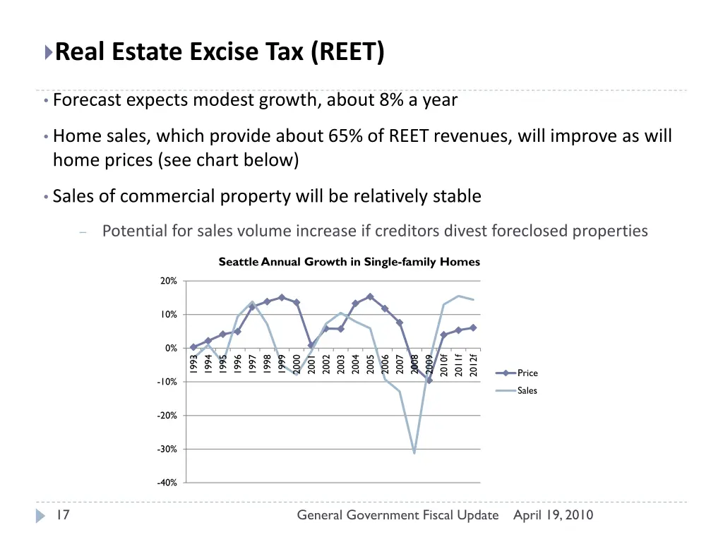 real estate excise tax reet