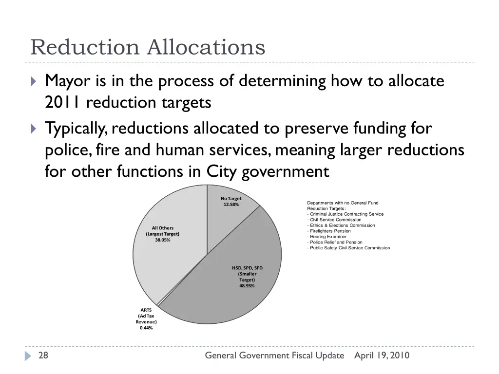 reduction allocations