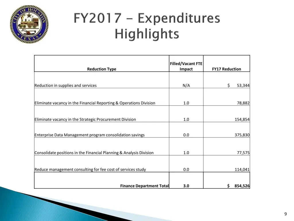 filled vacant fte impact