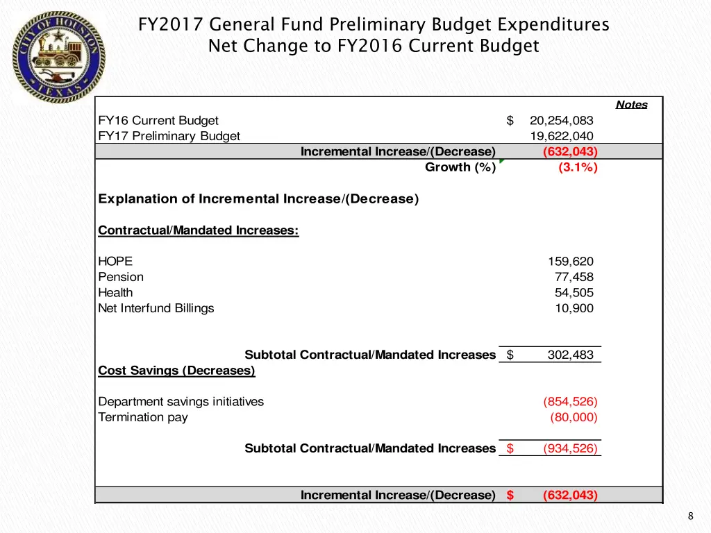 fy2017 general fund preliminary budget