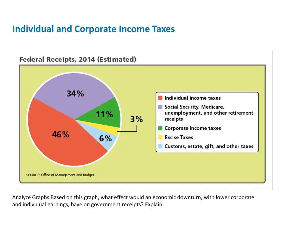 individual and corporate income taxes 2