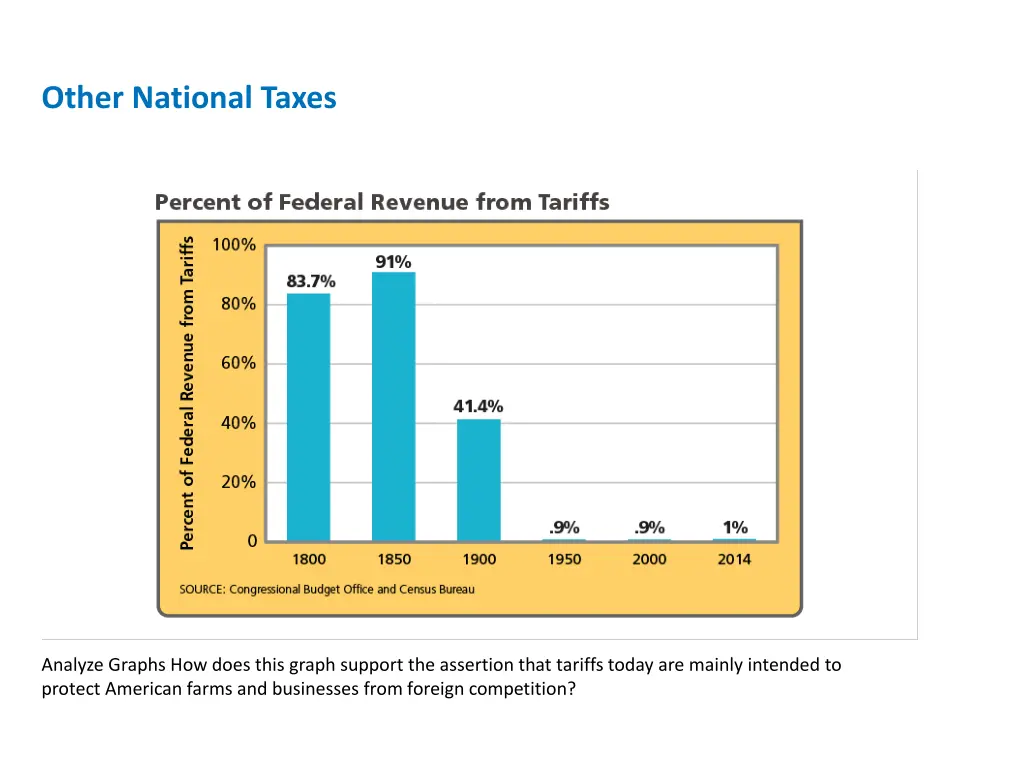 other national taxes 3